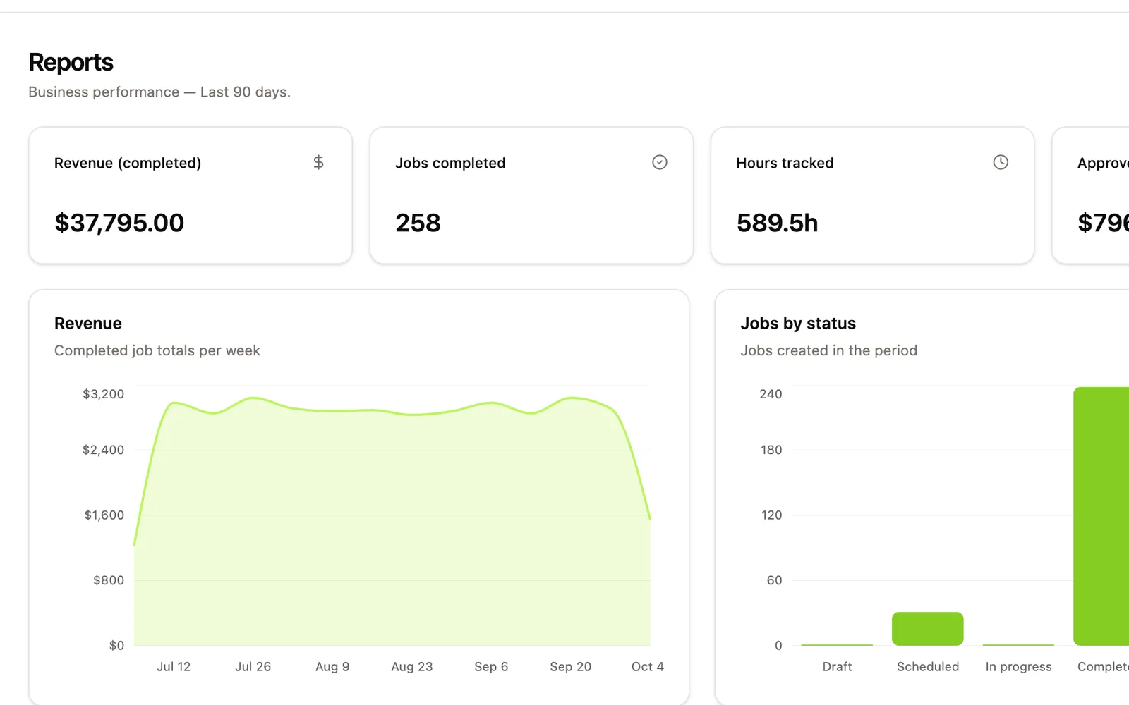 Reports with revenue, jobs completed, hours tracked and approved expenses